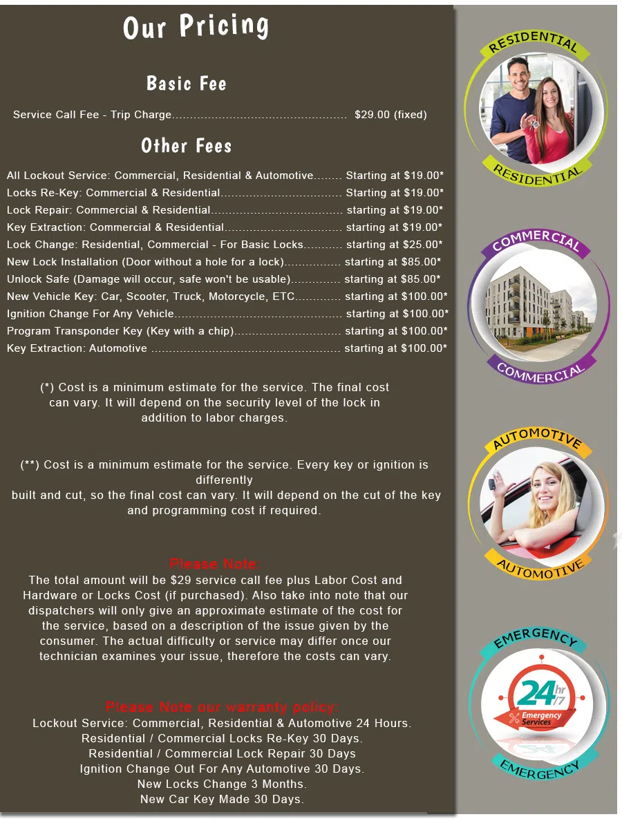 Wanaque Locksmith Store, Wanaque, NJ 973-601-2504